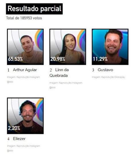 enquete do bbb 22 uol